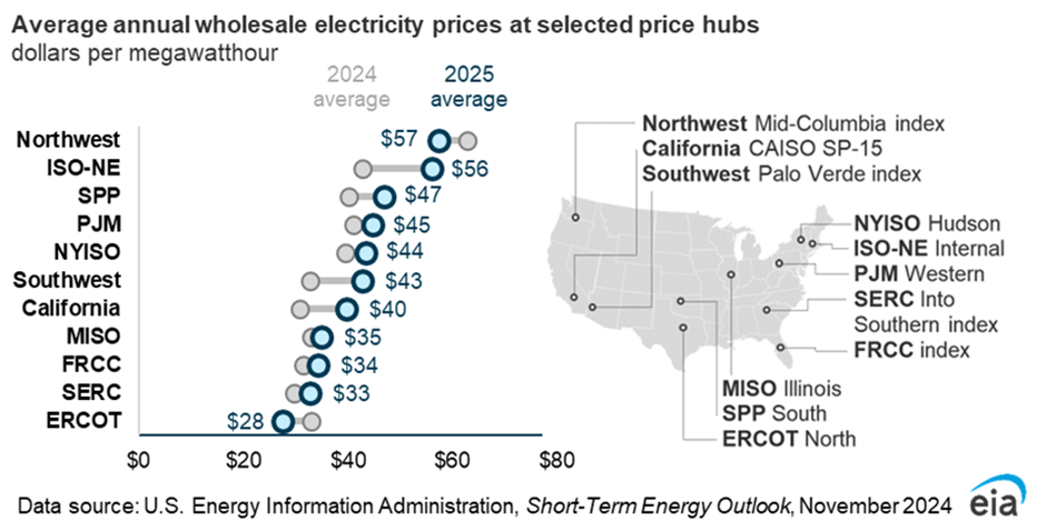 wholesale electrical prices